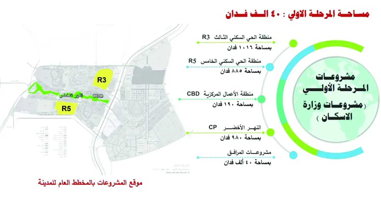 المرحلة الاولى بالعاصمة الادارية