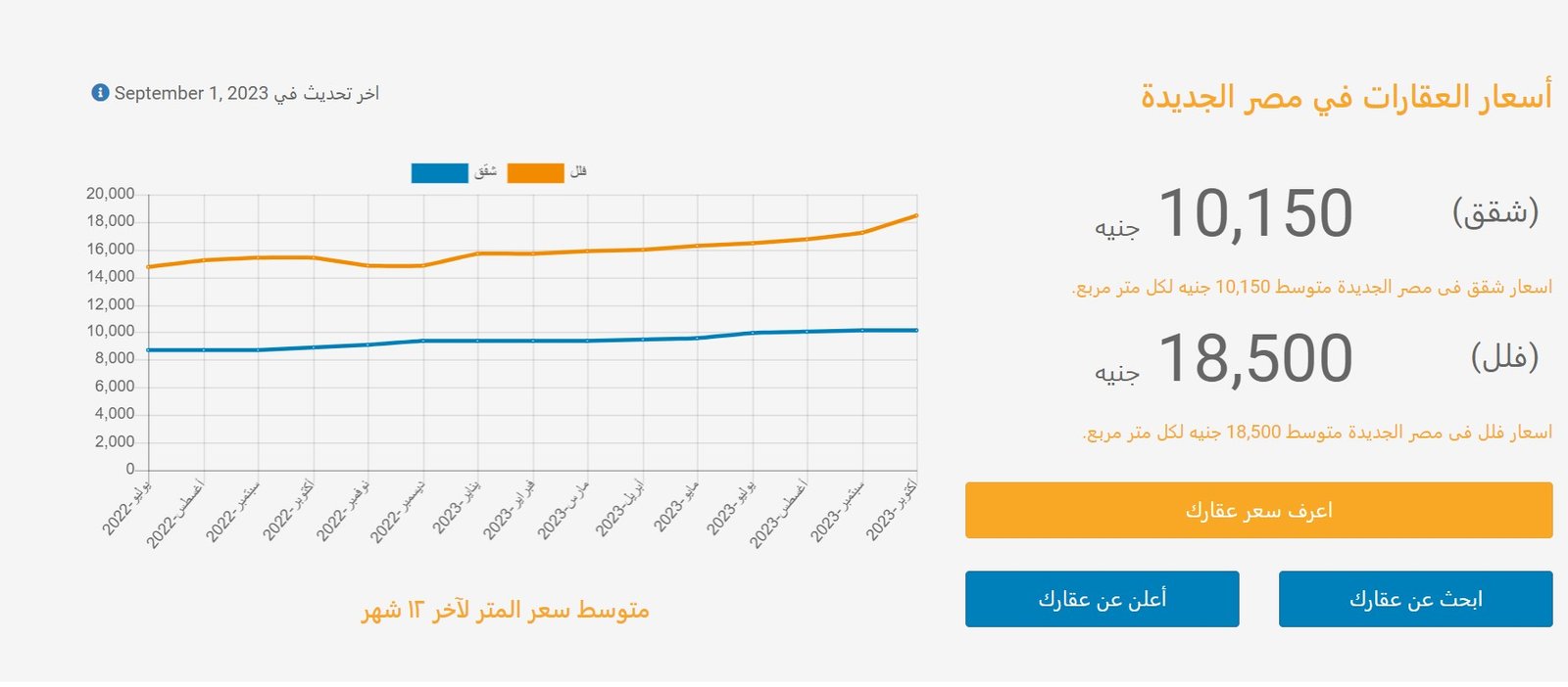 سعر-المتر-في-مصر-الجديدة-لعام-2023