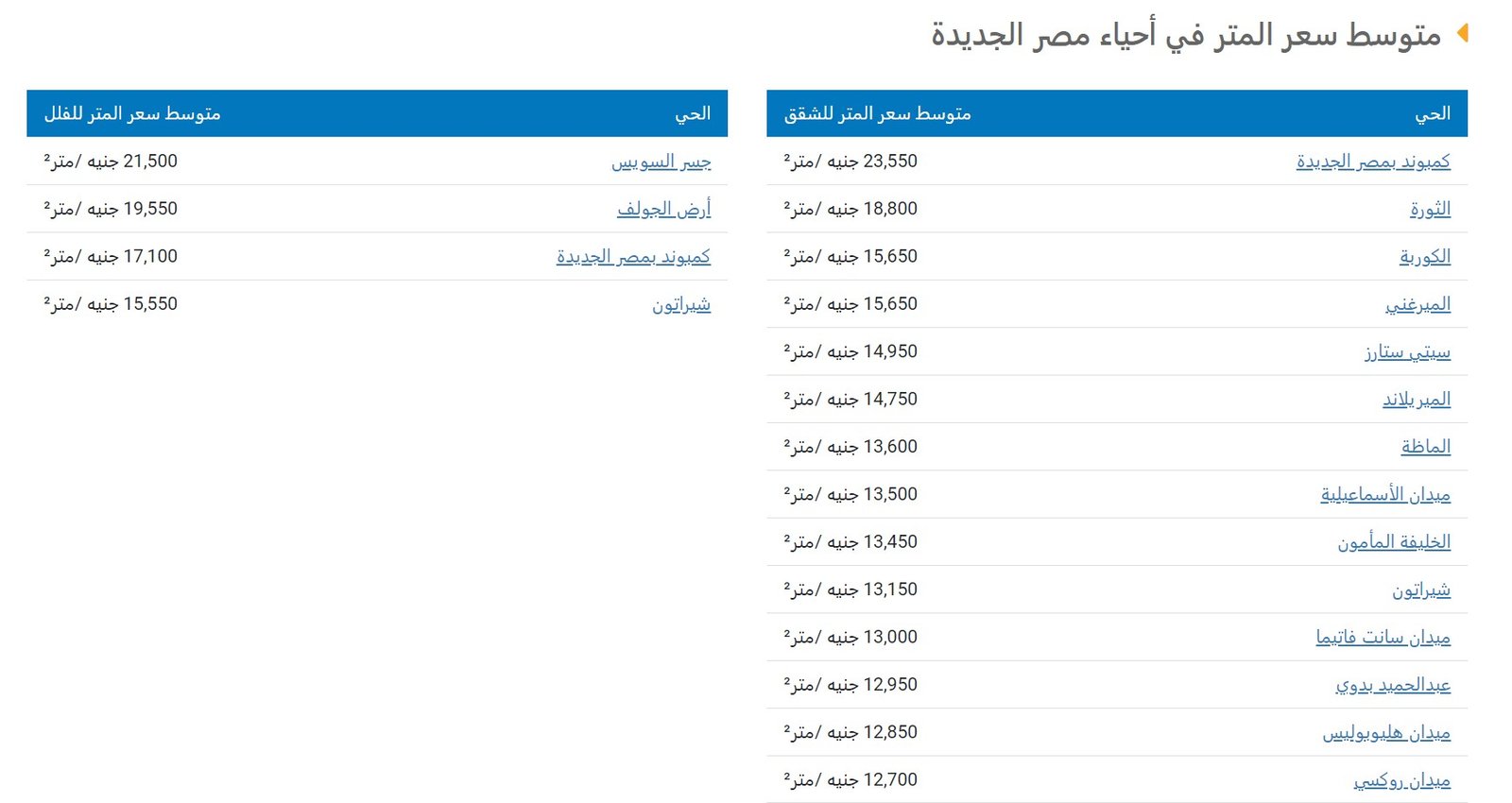 متوسط-سعر-المتر-في-مصر-الجديدة-لعام-2023
